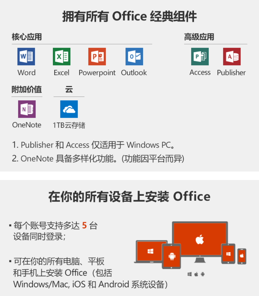 拥有所有 Office 经典组件并在所有设备安装
